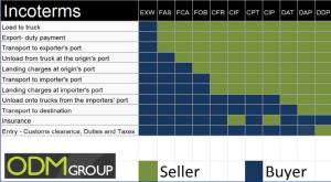 Incoterms Chart