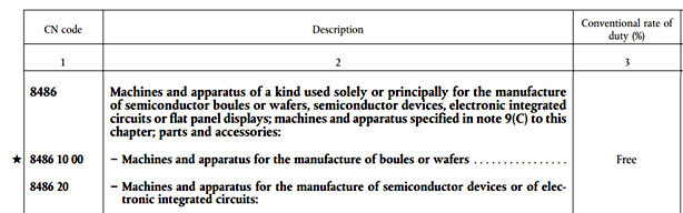 8486 Tariffs